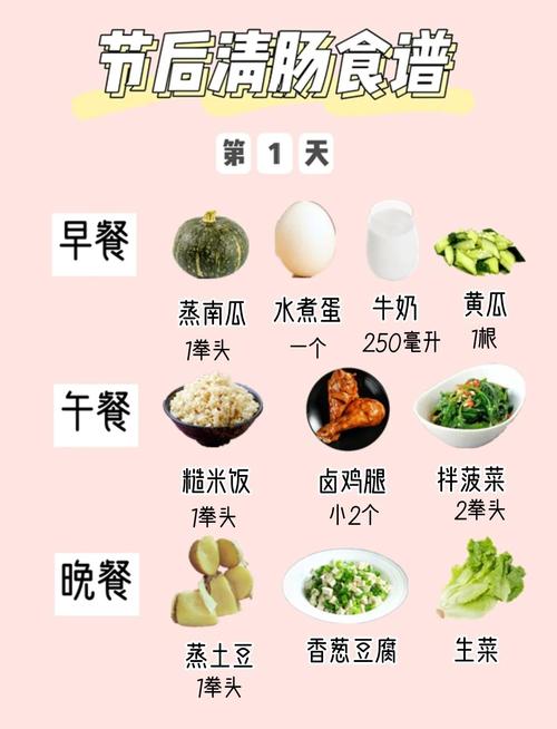 吃饭顺序真的能那么严重地影响我的体重增减吗？