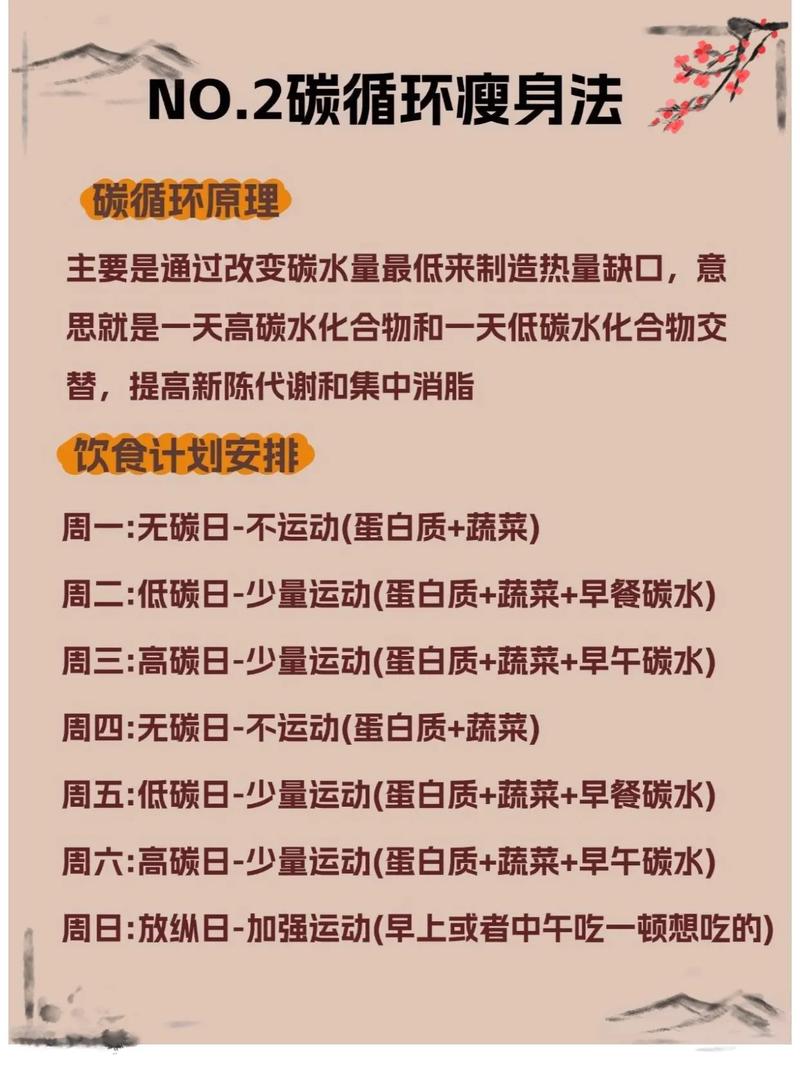 如何7个月内跟网友学习成功减掉47斤体重？