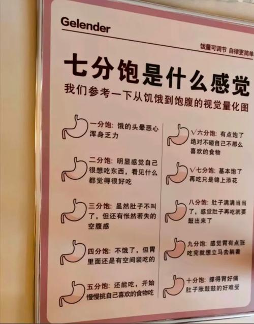 当心这九种消化问题，它们会不会悄悄影响你的体重呢？