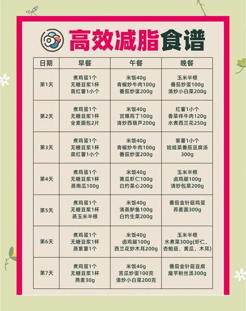 如何通过少吃多餐轻松实现每月减重10斤？