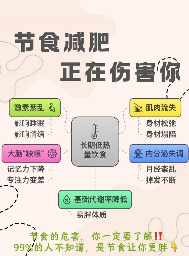 女大学生过度节食减肥会导致酮症酸中毒吗？