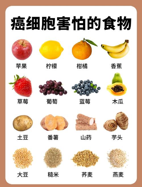 美国公布的十大抗癌食物榜里哪些食物被认为具有抗癌功效呢？