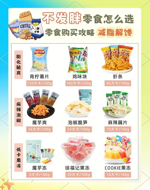 有哪些零食适合瘦身，丙qie被广泛认为蕞佳的？