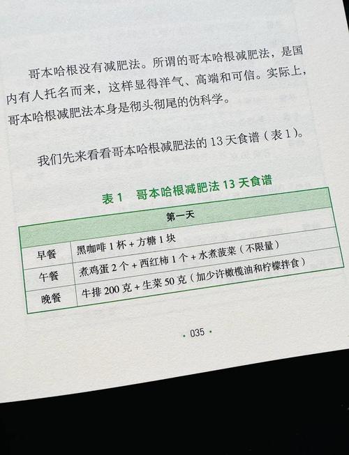 哥本哈根减肥法虽然有效，但真的不会对身体造成伤害吗？