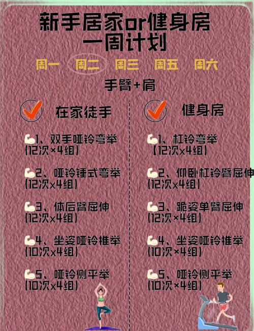 如何通过运动制定有效计划，实现身材改变？