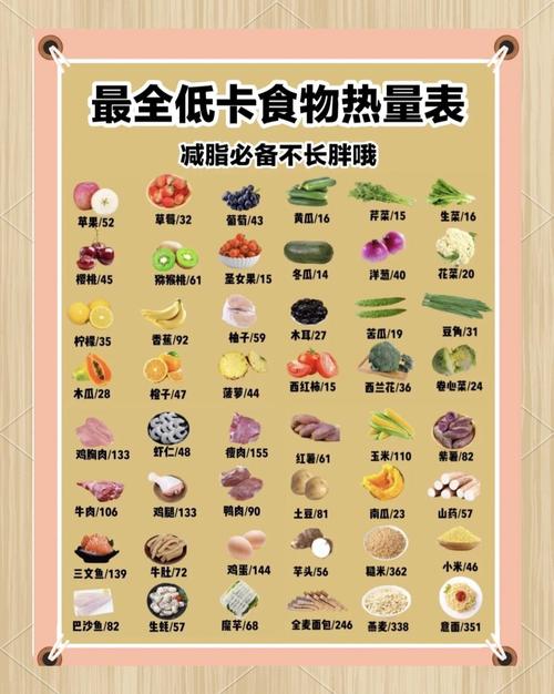 低热量食物有哪些推荐？