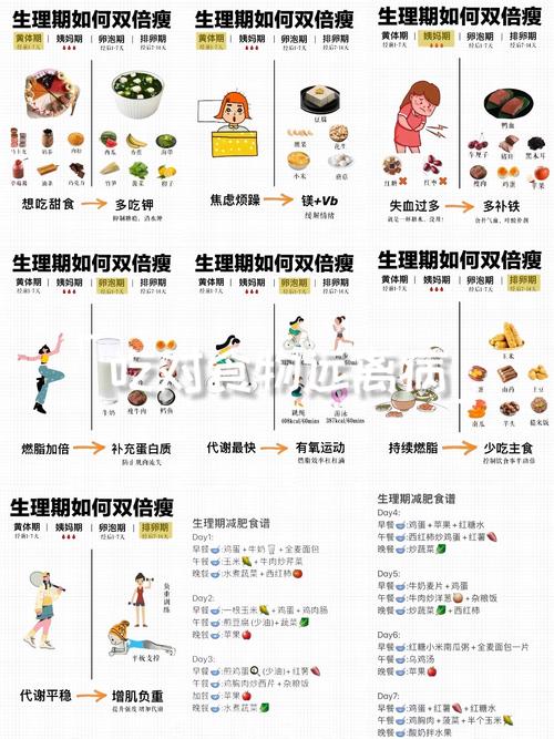 月经期间如何利用黄金瘦身期减肥法达到蕞佳效果？