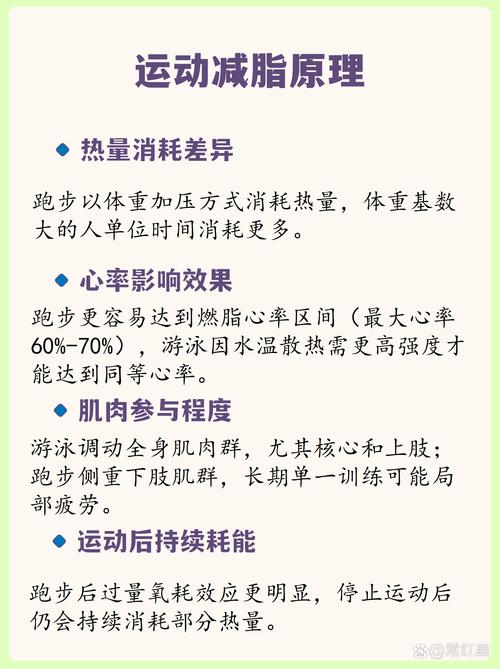哪种懒人瘦身方法比跑步和游泳更有效呢？