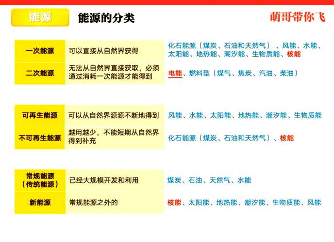 我们如何将日常生活中的能量消耗转化为一个可持续的、节能的生活方式？