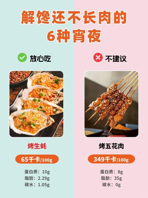 如何挑选宵夜既能满足口腹之欲又不会导致体重增加？