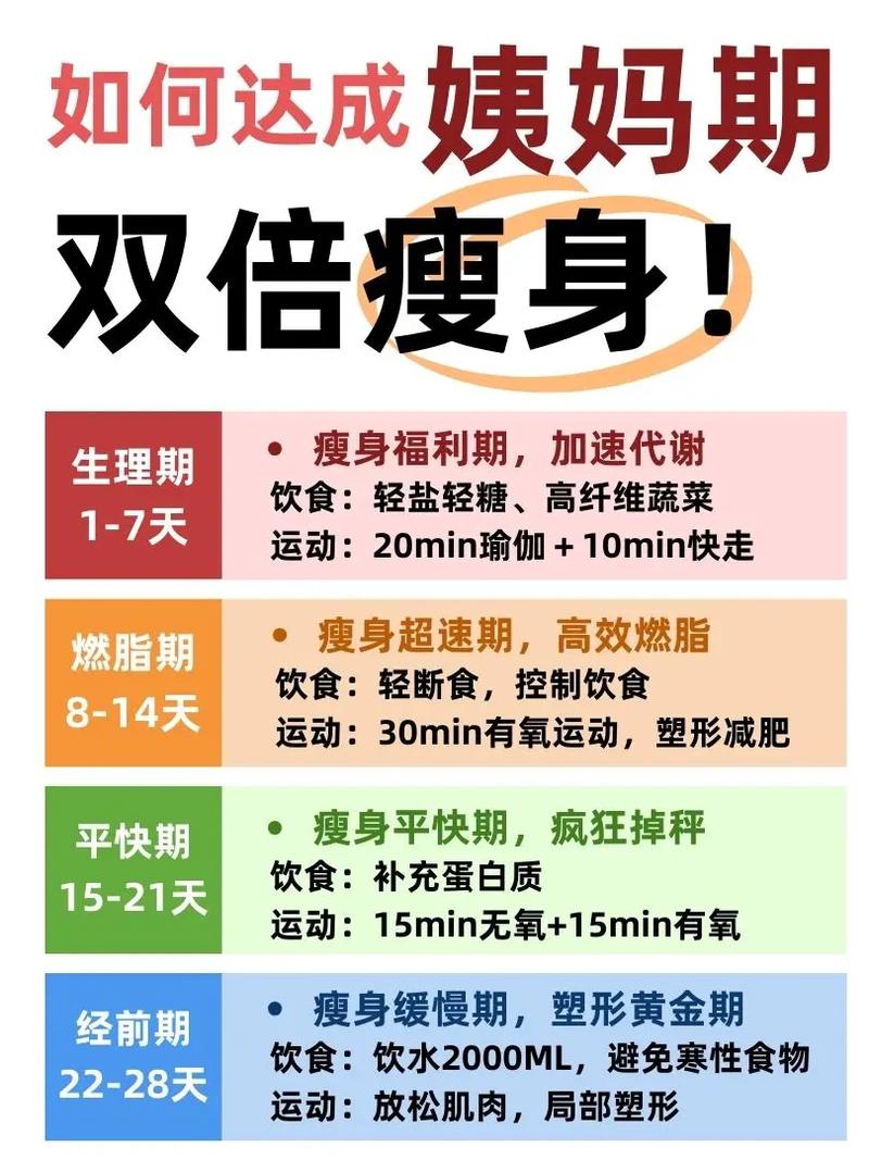 生理期调理型减肥法，如何快速帮我达到瘦身目的？