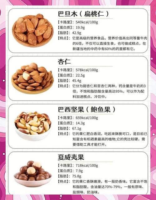 一周内吃坚果的量，有没有超过一两的讲究？