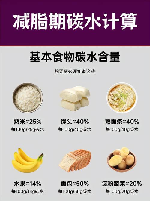 摄入碳水化合物对减肥效果有决定性作用吗？