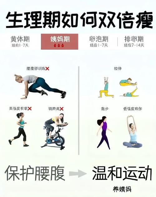 月经期如何进行运动减肥以达到健康减肥效果？