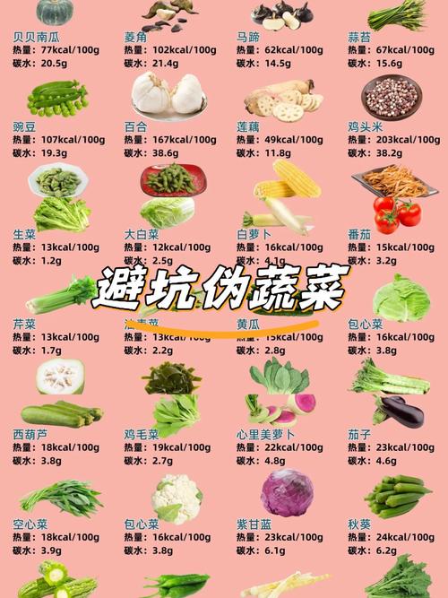 哪些蔬菜适合胖人多吃以帮助减肥？