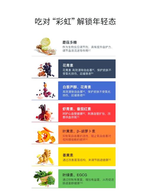 日常生活如何通过另类颜色减肥法变得多彩有趣？