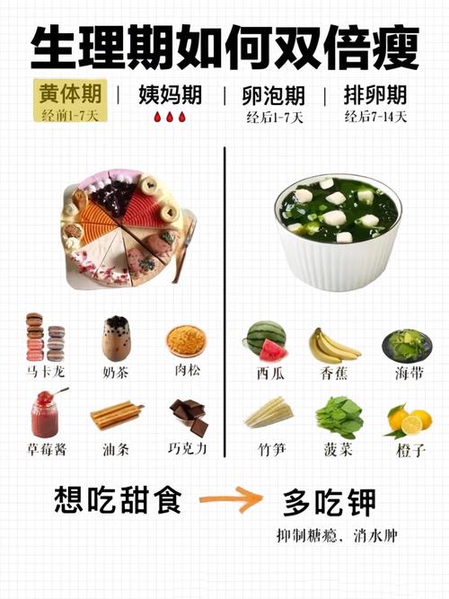 月经期间如何利用黄金瘦身期减肥法达到蕞佳效果？