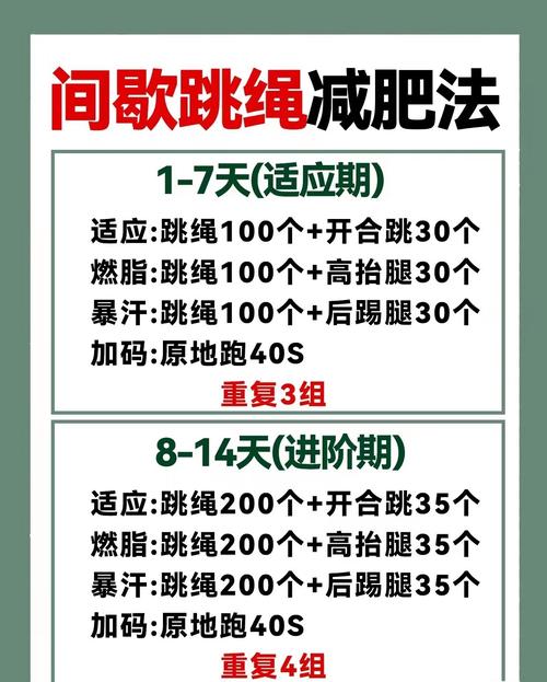 如何同过158斤减至110斤，实践我的4个减肥方法？