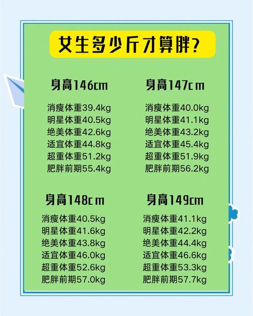 怎样判断自己的体重是否超出了健康范围？
