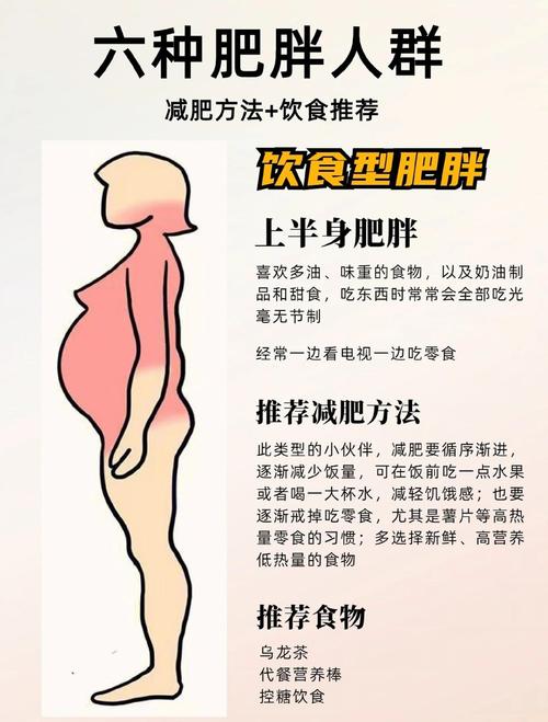 哪种肥胖类型的人对症减肥更容易瘦下来呢？