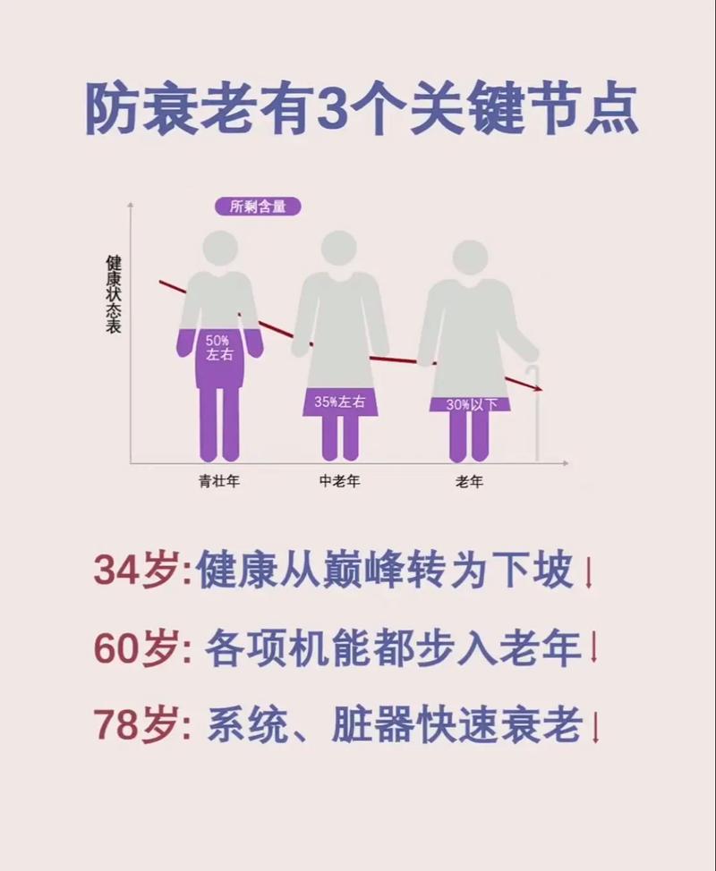 女行会成员为何过早衰老，竟是减肥方法不当所致？