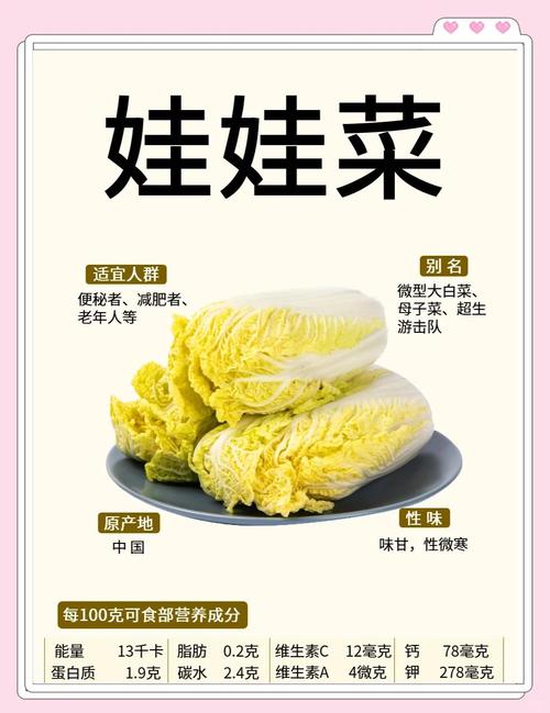 娃娃菜和大白菜的营养成分差异大吗？