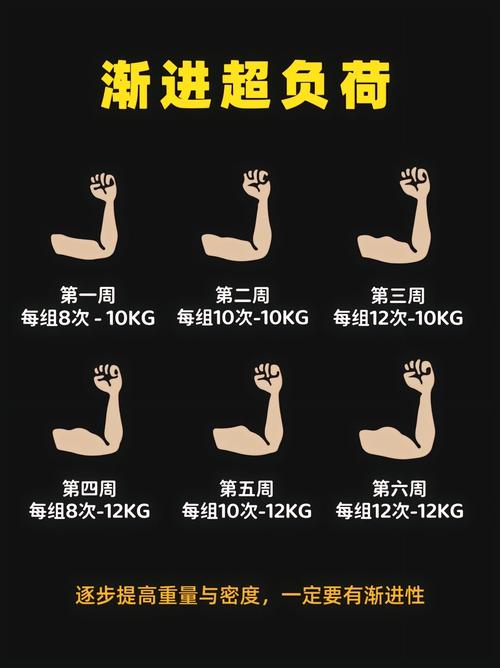 如何让肌肉随心所欲地生长和变化？