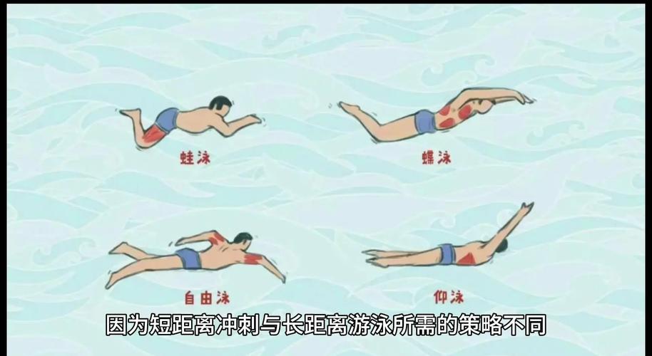 如何通过呼吸调整法改善游泳圈身材问题？