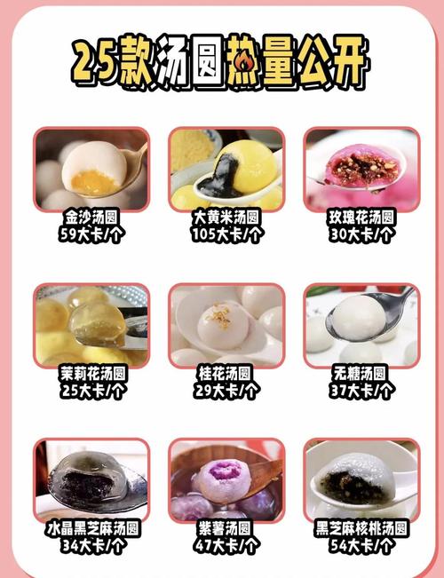 一碗饭的热量相当于几颗汤圆呢？