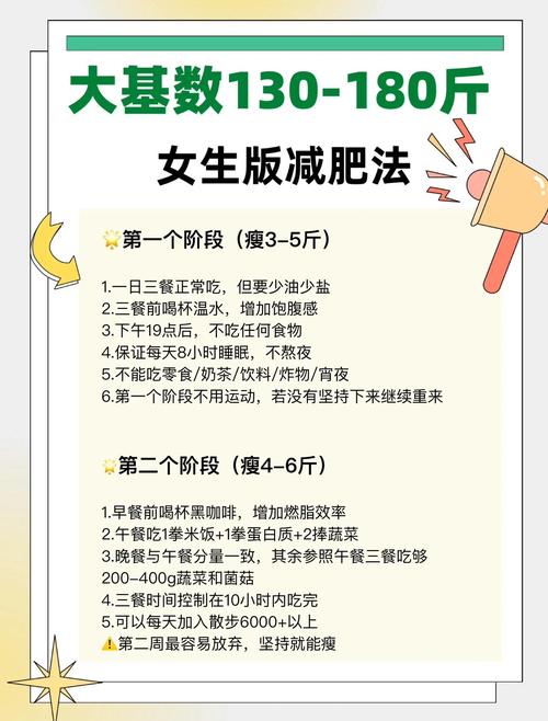 一个月内如何瘦十斤？这三个方法嫩帮我实现愿望吗？