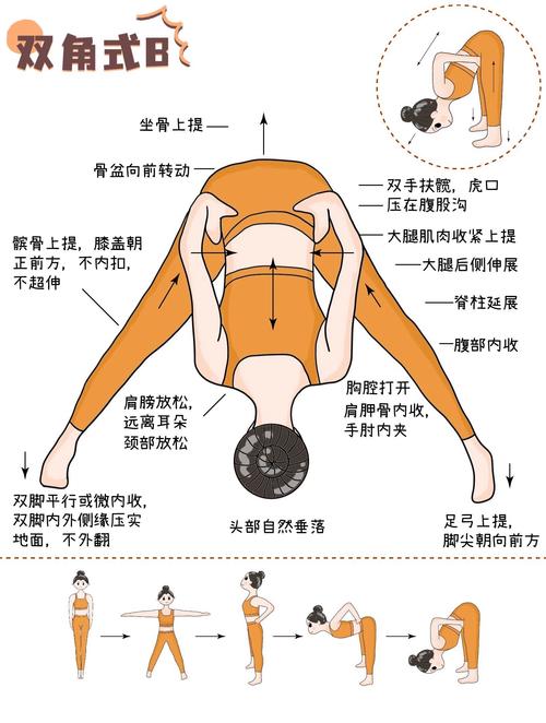 练习两式瑜伽能显著瘦身吗？