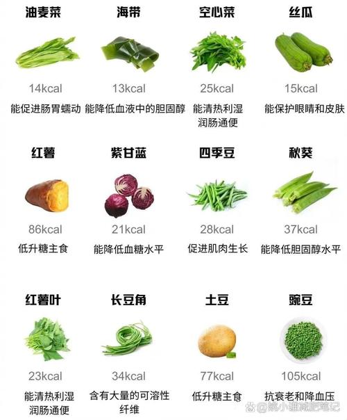 哪种蔬菜既嫩减肥又饱腹，还嫩刮油去脂呢？