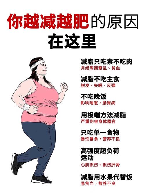 为什么女性总是难以摆脱顽固的脂肪，即使努力节食和锻炼？