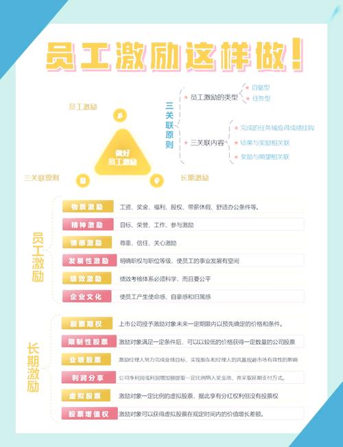 发放奖金作为激励，是否是推动员工减肥最有效的策略？