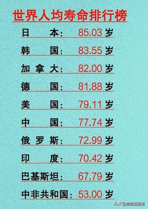 哪些长寿习惯被外媒评为全球排名前六？