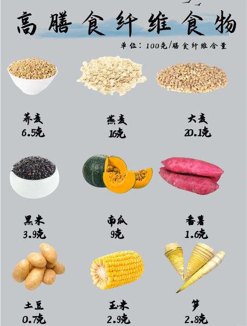 这种大家都听说过但很少尝试的神奇减肥食材，你知道是什么吗？