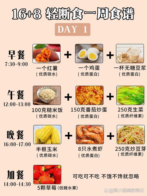 有哪些网友亲身实践的饮食减肥法值得借鉴？