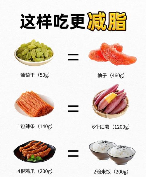 四大热控减肥法优缺点如何全面对比分析？