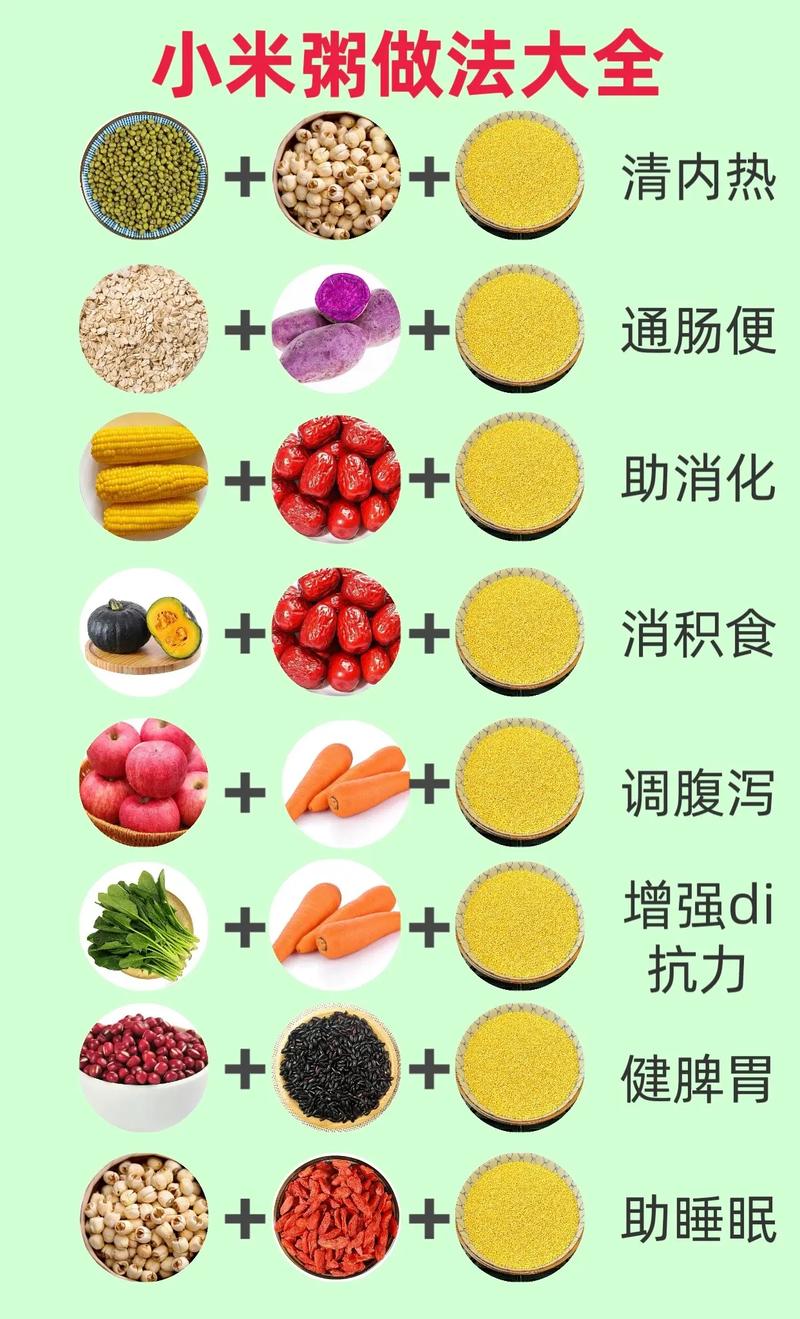 小米粥减肥法一周能瘦五斤，这种方法操作简单、容易坚持，效果显著吗？