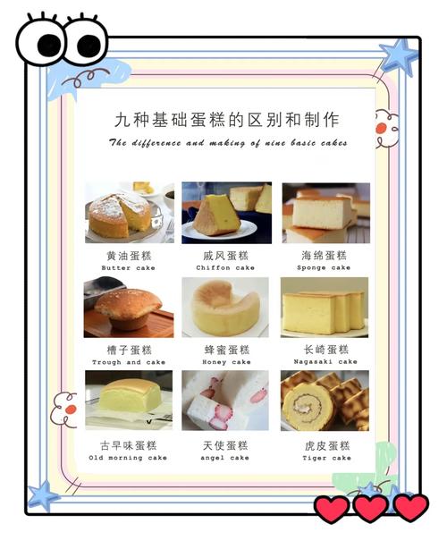 如何巧妙吃蛋糕，才能避免脂肪缠身呢？