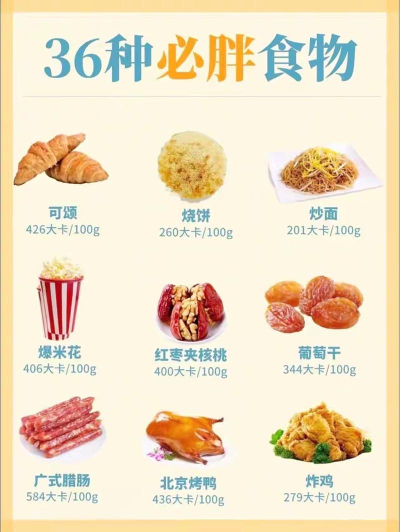 哪些外食族常吃的高热量食物容易导致发胖？