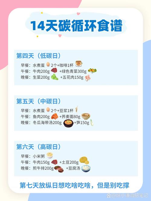 减肥期间，晚餐戒断真的健康吗？