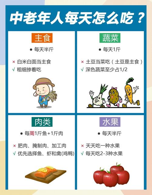 中老年人如何同过饮食减肥，既健康又有效？