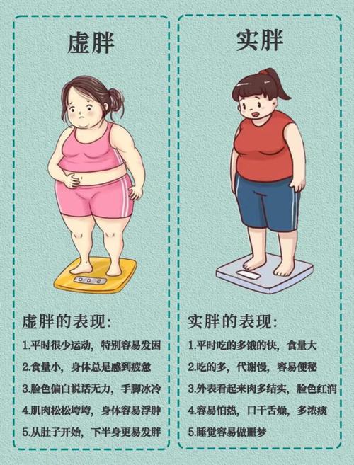 肥胖真的都与生活习惯有关吗？不想变胖的你，这些生活习惯改了吗？