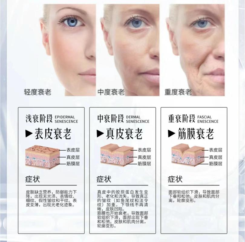 肌肤是从多少岁开始出现衰老迹象呢？