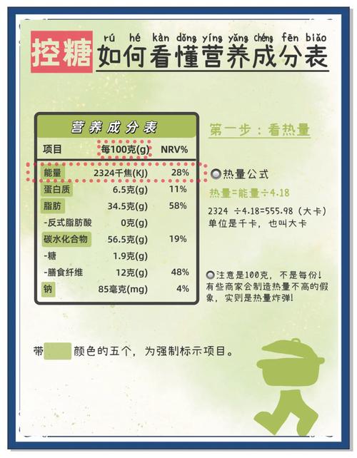 1个甜筒等于2勺油和6块糖，这样的比例对吗？