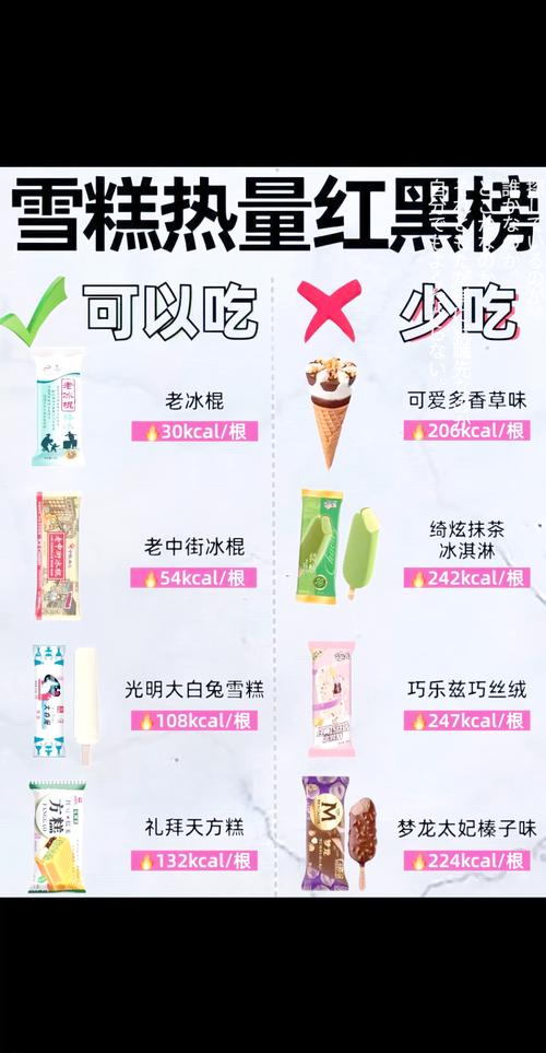 吃冰淇淋还能减肥吗？这样的瘦身福利真的可行吗？