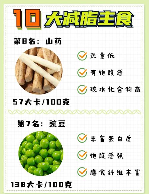 有哪些主食适合减肥？