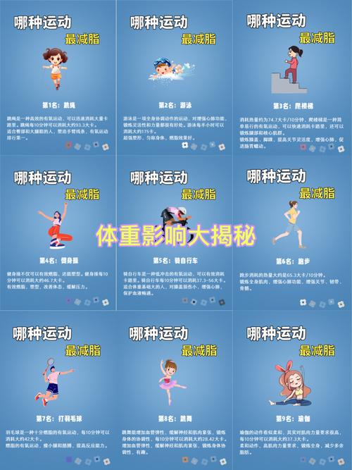 如何设计适合肥胖者的医疗体操？