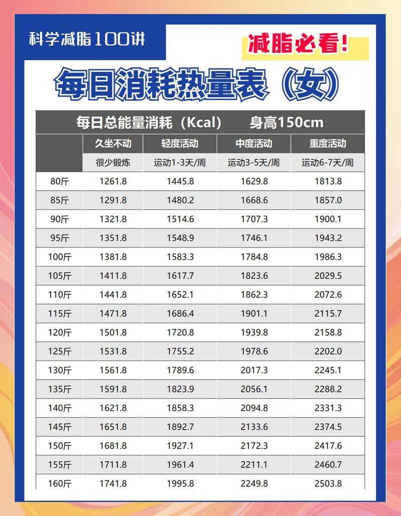 热量收支平衡是否能够实现，减肥成功指日可待吗？